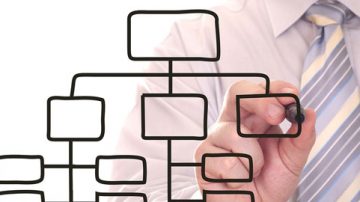 Organigrama